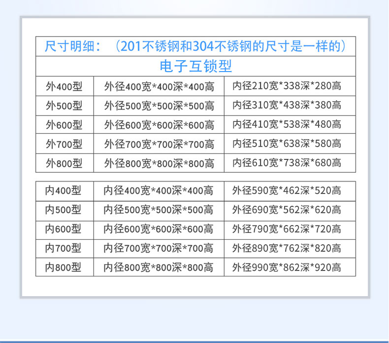 電子互鎖傳遞窗